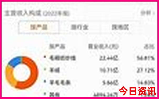 暑假带孩子坐高铁去哪旅游好